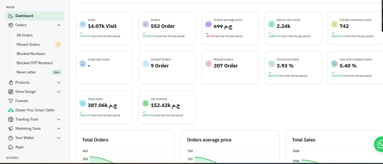 E-commerce dashboard results screenshot