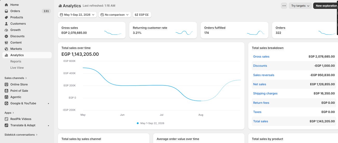 E-commerce results screenshot