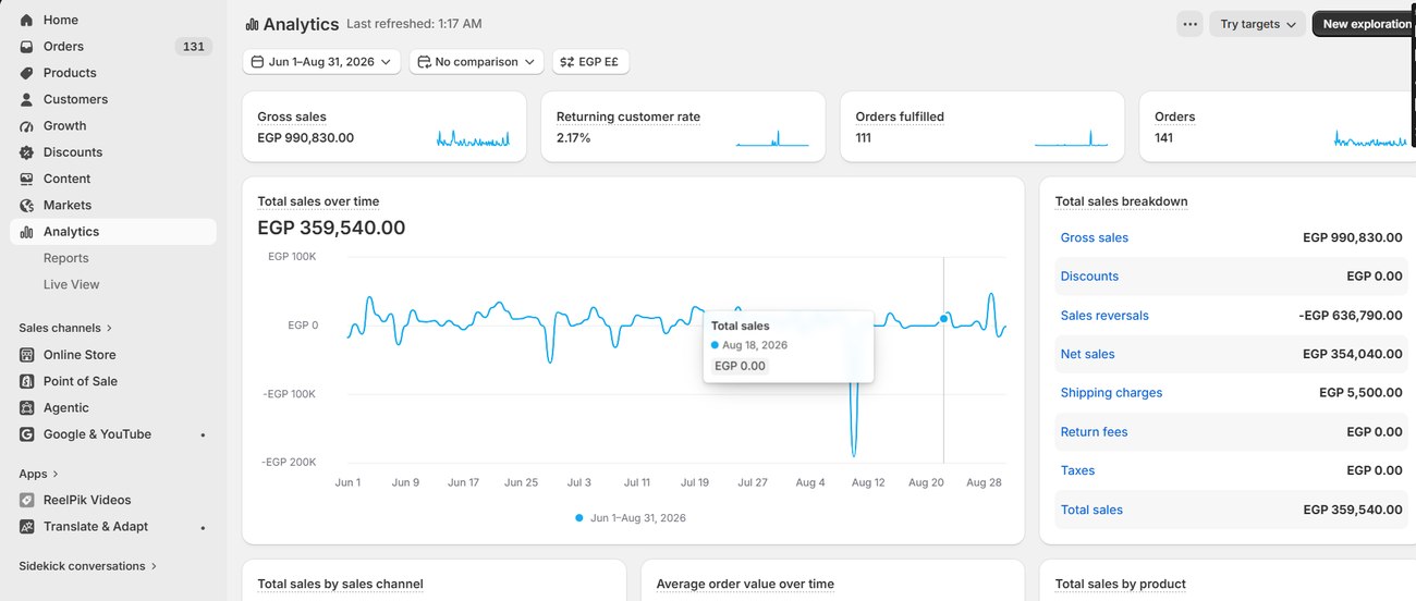 E-commerce results screenshot
