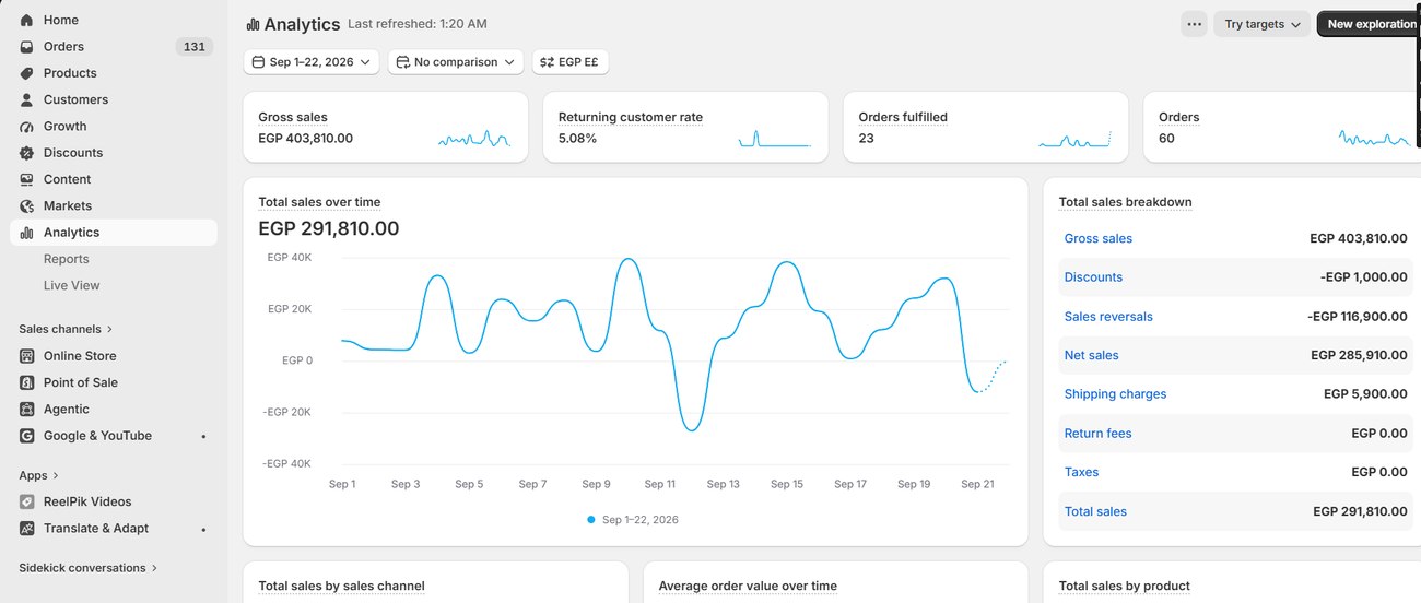 E-commerce results screenshot